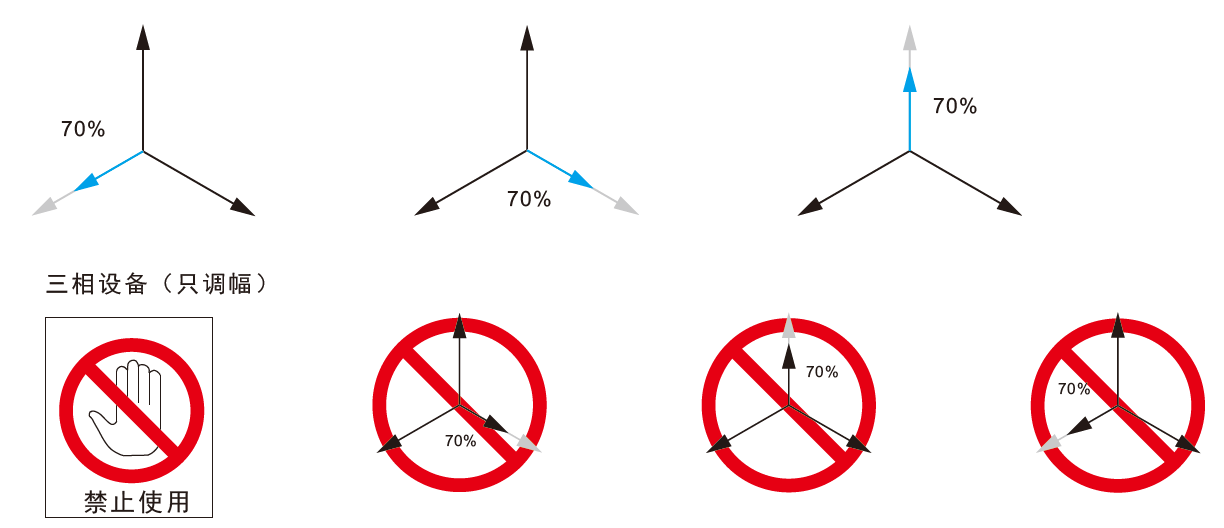 國(guó)產(chǎn)電磁兼容儀器設(shè)備